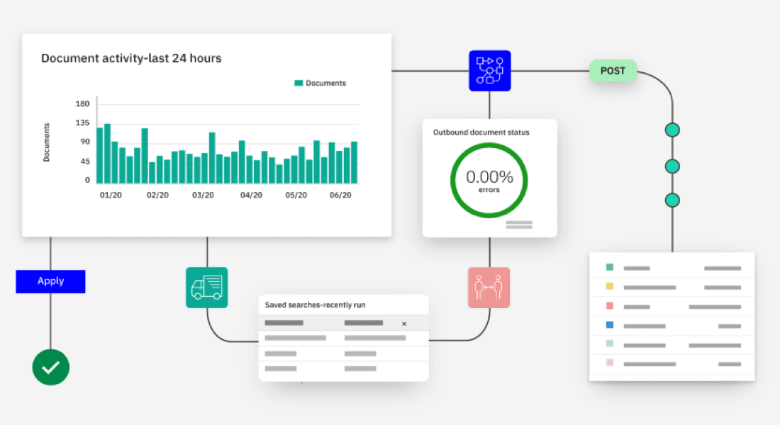 OMS - Sterling OMS - Sterling