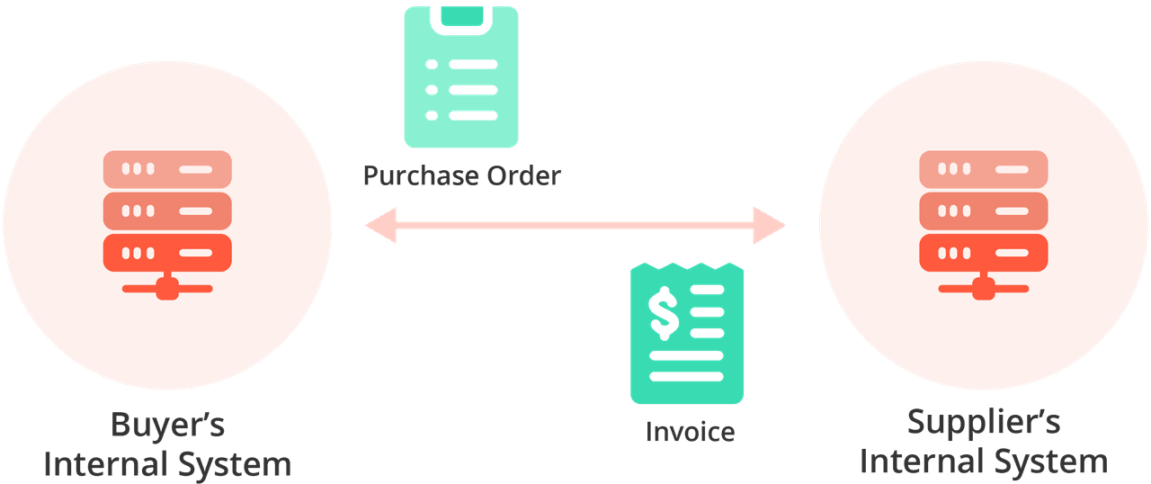 DigitalCommerce-B2B-EDI DigitalCommerce-B2B-EDI