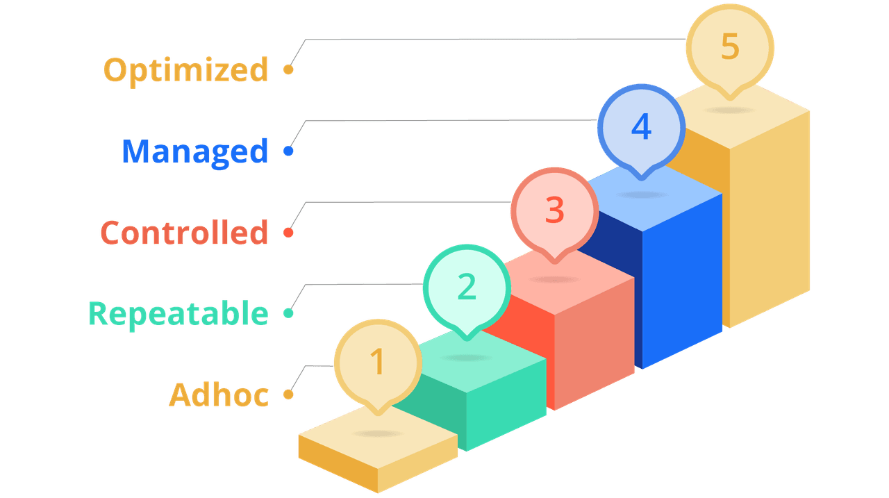 QE-QETransformation-Assessment QE-QETransformation-Assessment