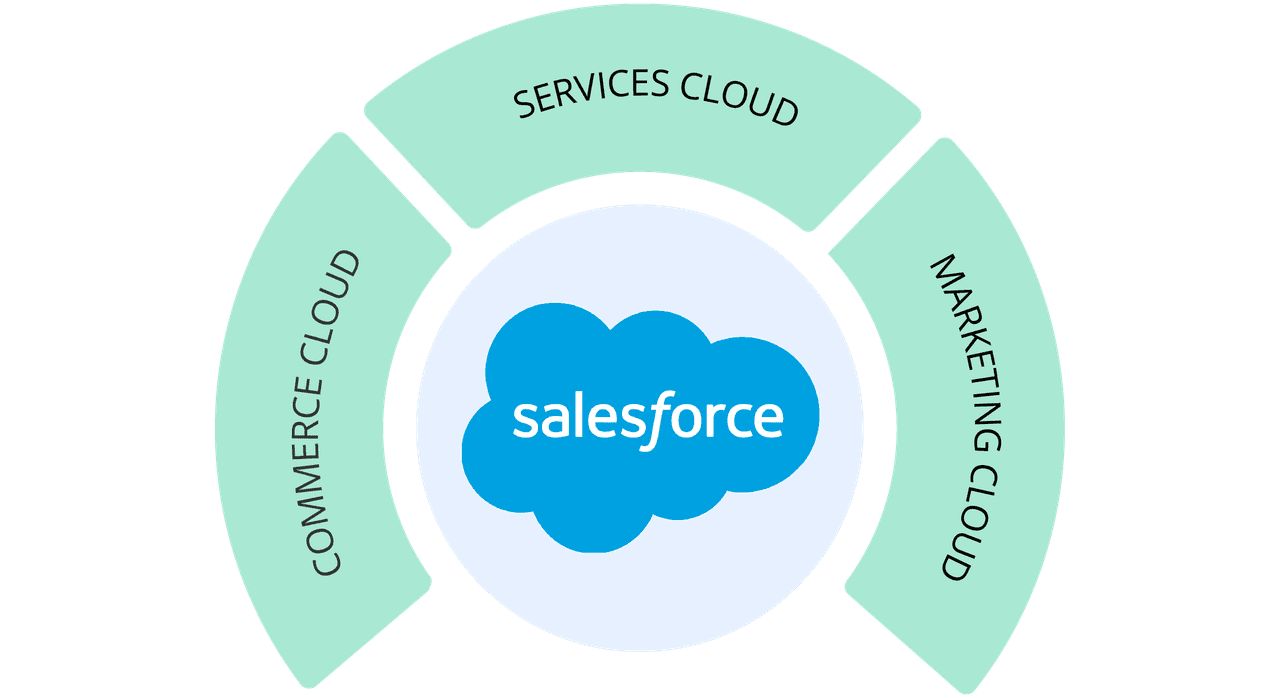 QE-Applications-Salesforce QE-Applications-Salesforce