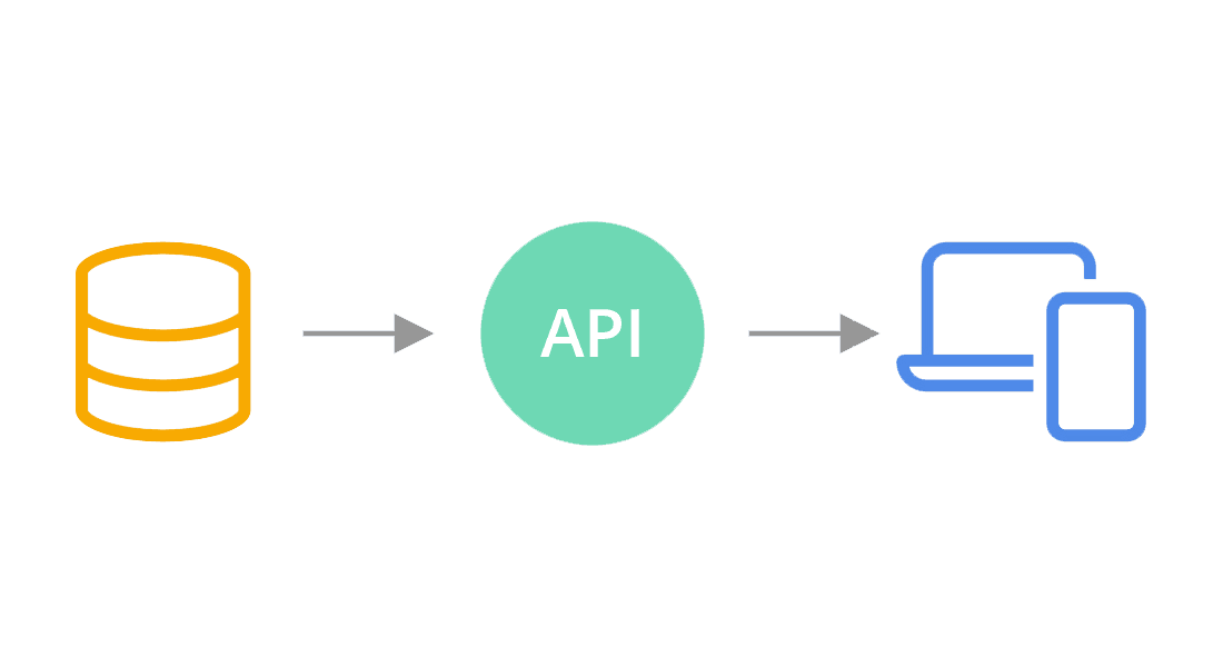 DigitalExperience-CMS-HeadlessCMS DigitalExperience-CMS-HeadlessCMS