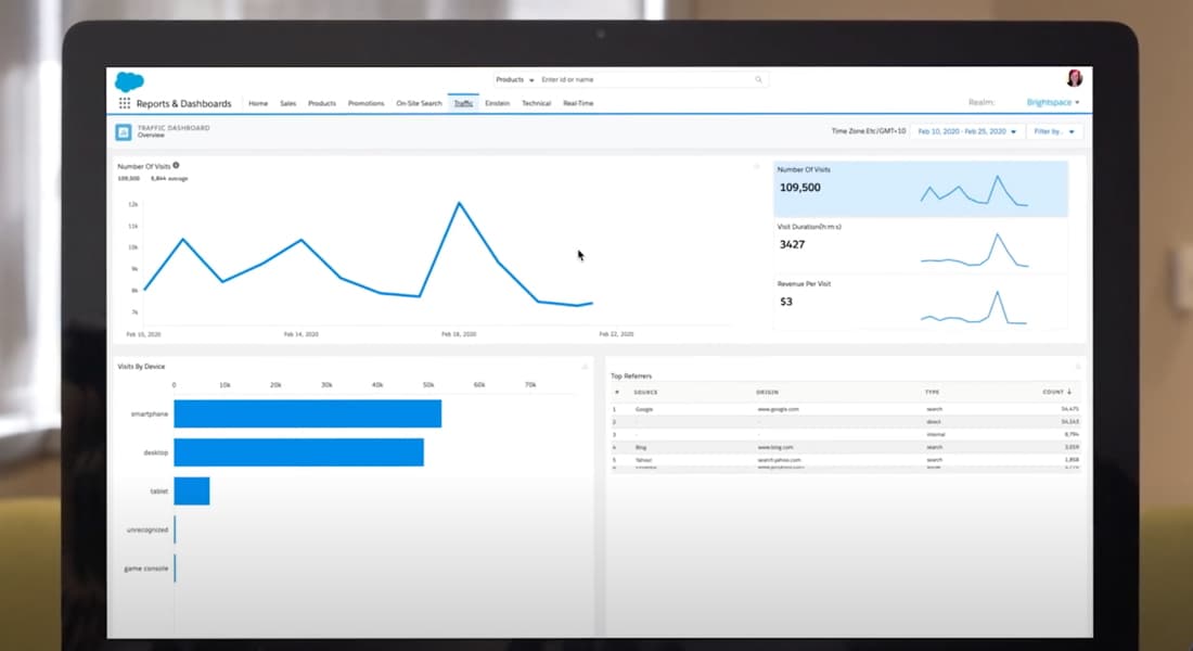 DigitalCommerce-OMS-Salesforce DigitalCommerce-OMS-Salesforce
