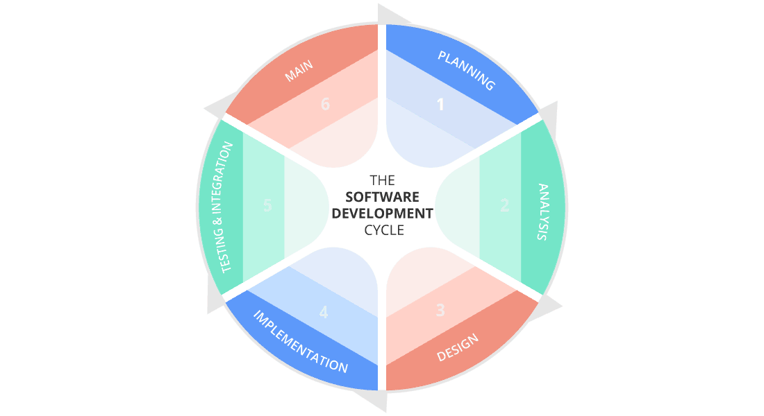 AppServices-Management-Holistic AppServices-Management-Holistic